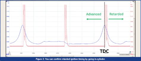 Running issue ep3 compression test results 